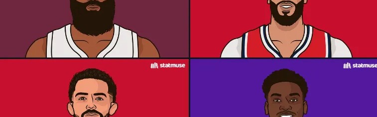 被交易球员场均最高分：哈登25.4分、浓眉20.4分、杨19.3分