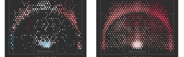星空体育-最铁的库里到底是什么水准？他依然是顶级射手！